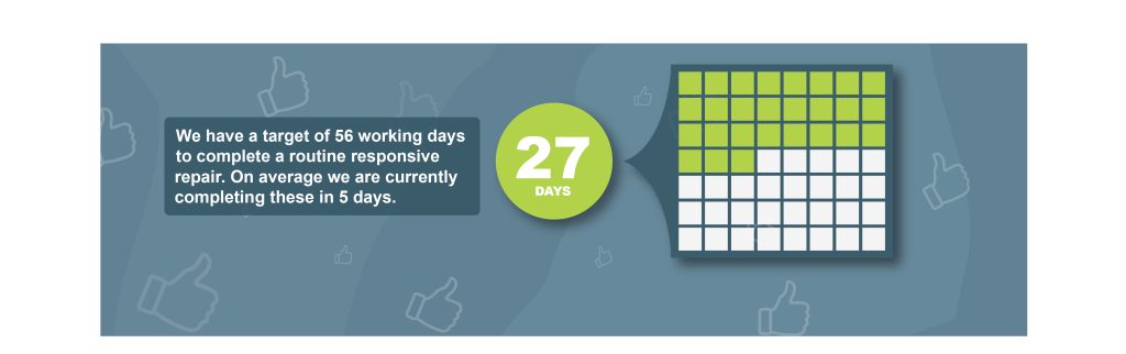 July 26 Av time for repair website header jpeg